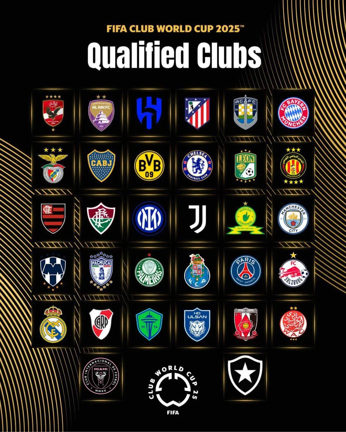 qualified clubs at cwc